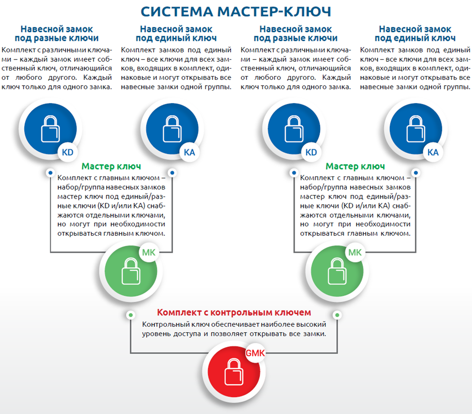 Регламент скуд. Правило системы. Система Loto. Цветовая схема Loto системы. Схемы про обеспечение полицейских жильем.