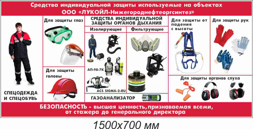 Средства индивидуальной и коллективной защиты, и их классификация