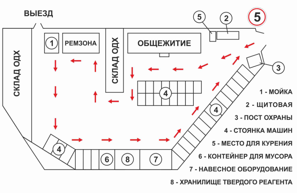 Особенности разработки схемы движения по территории предприятия