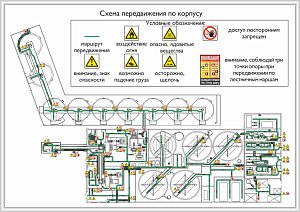 Схемы передвижения на объектах